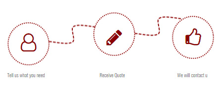 Metasec Security Solutions Custom Quote